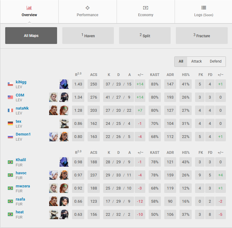 LEVIATAN Debut New Roster With 2-0 Victory Over FURIA – Valorant Digest